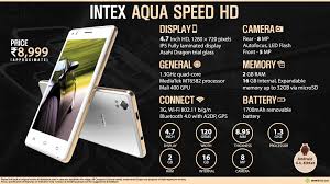 Quick Facts - Intex Aqua Speed HD