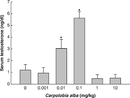 Image result for Carpolobia alba