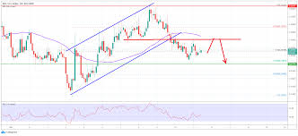 Ripple Price Analysis Xrp Usd Could Extend Decline