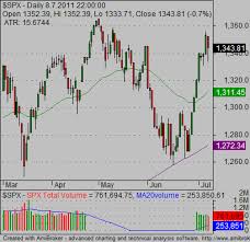 how to create canadian stock charts for canadian stocks