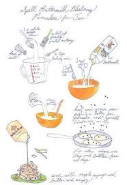 Submissions Doodle Your Favorite Meal Food Good Recipe Book Diy Visual Recipes Sketch Menu