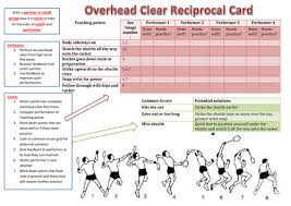 When you are not in your base position, you need time to gain your position. Badminton Overhead Clear Reciprocal Resource Card Teaching Resources