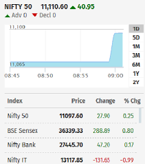 Share market today | share market live updates: Today S Market Updates Indianstockmarket Sharemarket Nifity Sensex Market Bse Nse Stock Market Share Market Marketing