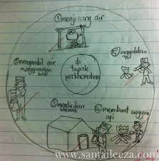 Once your powtoon is ready to be downloaded we'll send you an email. Contoh Peta Bulatan I Think