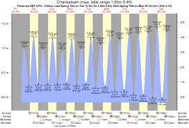 greenhill tide times tide charts