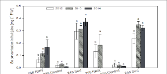 Fruit juice also has been linked to claims that it can help you both lose weight. Selenium Concentrations In Fruit Juice Of Prickly Pear Cactus Download Scientific Diagram