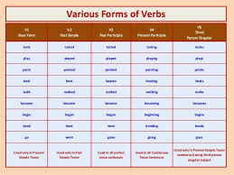 verb forms english google search verb forms english