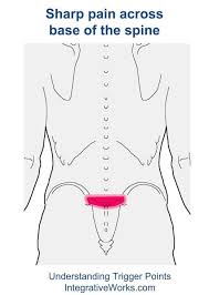 Pin On Health