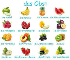 Alan obst (born 1987), australian football player. German Vocabulary Das Obst Fruit Deutsch Lernen Obst Deutsch