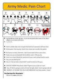 Army Medic Pain Chart 11 Too Serious For Numbers O Get The
