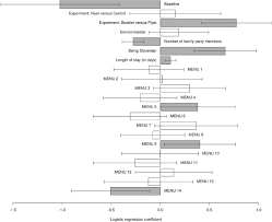 Check spelling or type a new query. Reducing The Plate Waste Of Families At Hotel Buffets A Quasi Experimental Field Study Sciencedirect