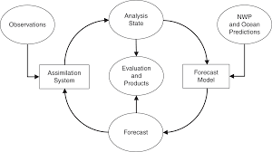 Introduction Chapter 1 Sea Ice Analysis And Forecasting