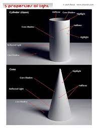 Drawsh 5 Principles Of Light Shadow Drawing Light And Shadow Art Basics