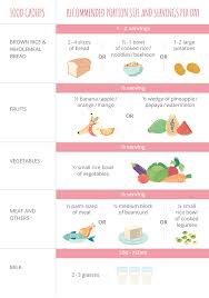 Matter Of Fact Baby Food Serving Size Chart 2019