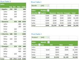 excel pivot table tutorial how to make and use pivottables