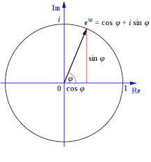 Aprende más sobre ella aquí. Euler S Identity Wikiwand