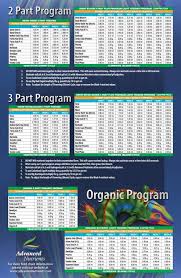 Advanced Nutrients Feed Chart Welcome To Thctalk Com
