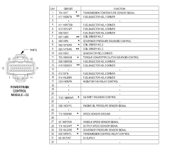 Jeep cherokee 1990 jeep cherokee laredo 1990 jeep cherokee limited 1990 jeep cherokee pioneer 1990 jeep cherokee sport 1990 jeep comanche 1990 jeep comanche eliminator 1990 jeep comanche pioneer 1990 jeep grand wagoneer 1990. Help Need Pcm Pinout For 2000 Grand Cherokee Cherokee Grands Jeep