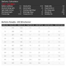 243 winchester versus 7mm 08 remington ron spomer outdoors