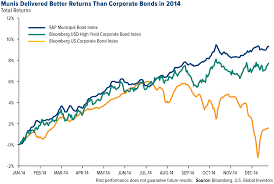 Why This Airline Just Landed In The S P 500 Index U S