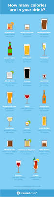Count Your Alcohol Calories With Our New Years Drinks Chart