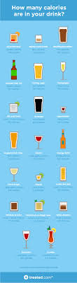 count your alcohol calories with our new years drinks chart