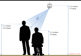 The meter (symbol m) is the fundamental unit of length in the international system of units (si). Positioning Devio Microphones Biamp Cornerstone
