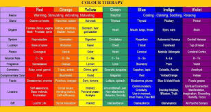B Color Therapy B Glasses And Your Visit Color Therapy Emotion Chart Colors And Emotions