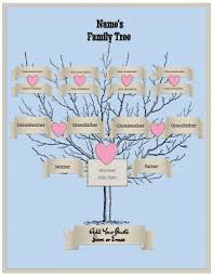 Free Editable Family Tree Maker Templates Customize Online