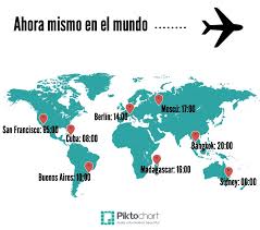 Convierte la hora en un solo vistazo para que encuentres el mejor momento para llamar al extranjero, programar una reunión en línea o lanzar una transmisión. Horas Y Husos Horarios Vidaele