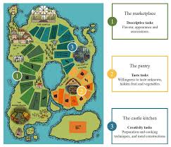 To cook in an oven using heat and . Nutrients Free Full Text A Serious Game Approach To Improve Food Behavior In Families A Pilot Study Html
