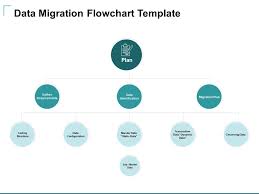 Data Migration Flowchart Template Ppt Powerpoint