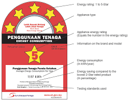 Apabila dah dapat jimatkan penggunaan elektrik, jumlah bil elektrik bulanan juga secara automatik akan berkurang. Nak Beli Barang Elektrik Wajib Baca Label Ni Kalau Nak Jimatkan Bil Elektrik Impiana