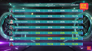 Astro gempak 65.280 views6 months ago. Big Stage 2018 Senarai Lagu Mingguan Keputusan Juri Siapa Tersingkir