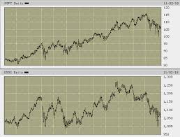 Compare Stock Performance Through Multiple Curves In A