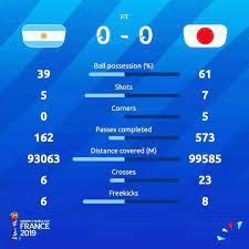 La Afaseleccion Femenina Empato 0 0 Con Japon En Su Debut En El Grupo D De La Fifaworldcup Mundial Futbol Femenino Arg Fifa Women S World Cup World Cup