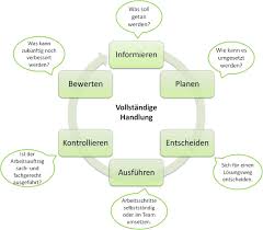 Der arbeitsort eines it systemkaufmanns. Kaufmann Fur It System Management Kauffrau Fur It System Management