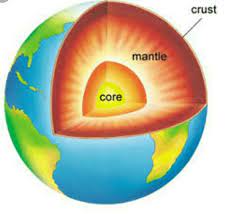 What is the location of lehman discontinuity? Three Layers Of The Earth With The Help Of Diagram Brainly In