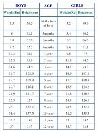 reasonable womens healthy weight chart by age and height