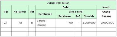 Check spelling or type a new query. Jurnal Khusus Pengertian Manfaat Jenis Cara Membuat Contoh
