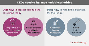 You can contact wholesale dealers for an uninterrupted supply of the ingredients. Covid 19 Protect Recover And Retool Bain Company