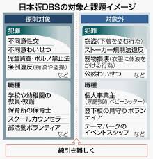 性犯罪捜査全書-立花書房が示す実態と法執行