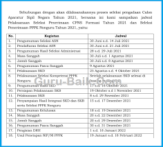 Penyesuaian jadwal seleksi cpns tahun ini tercantum dalam surat plt. Resmi Berikut Jadwal Seleksi Cpns Dan Pppk Non Guru Tahun 2021 Dari Bkn Guru Baik