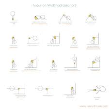A Good Little Sequence To Help Students Get To Warrior 3 Or Standing Splits Yoga Asanas Yoga Sequences Vinyasa Yoga