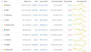 This is a fundamental distinction that is often overlooked. Is It Time To Rethink The Crypto Market Cap