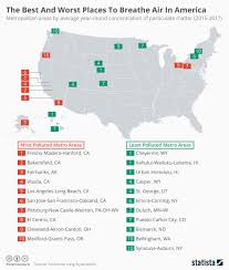 Chart The Best And Worst Places To Breathe Air In America