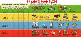 Food Guide Argentina