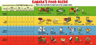 food guide argentina