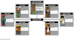 A Raisin In The Sun Character Map Storyboard By Kristy
