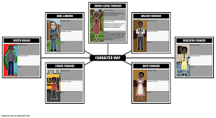 a raisin in the sun character map storyboard by kristy